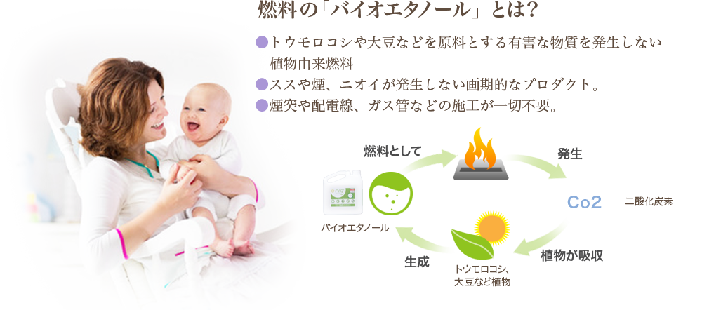 燃料の「バイオエタノール」とは?|●トウモロコシや大豆などを原料とする有害な物質を発生しない植物由来燃料●ススや煙、ニオイが発生しない画期的なプロダクト。●煙突や配電線、ガス管などの施工が一切不要。